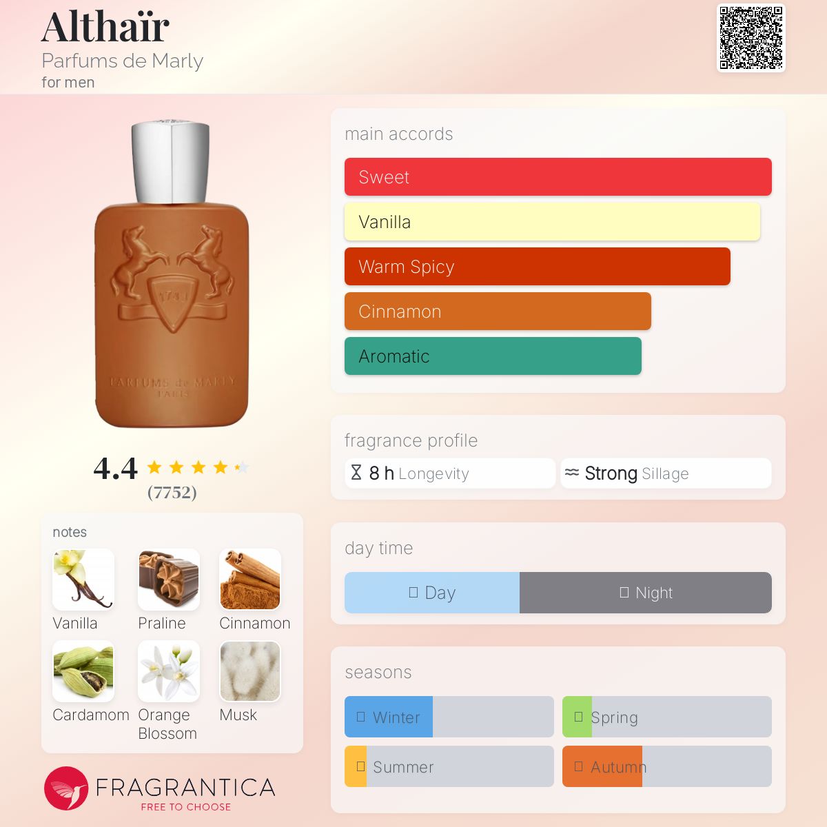 عطر ادکلن آلتایر پرفیوم د مارلی - Althaïr Parfums de Marly - بررسی، قیمت و خرید