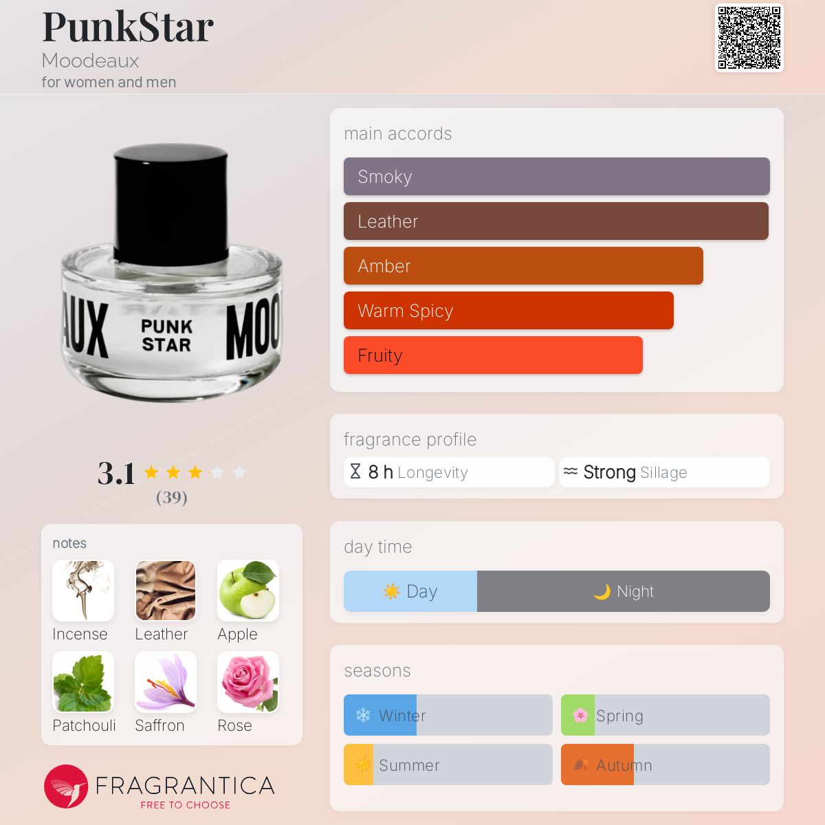 عطر ادکلن پانک‌استار مودو - PunkStar Moodeaux - بررسی، قیمت و خرید