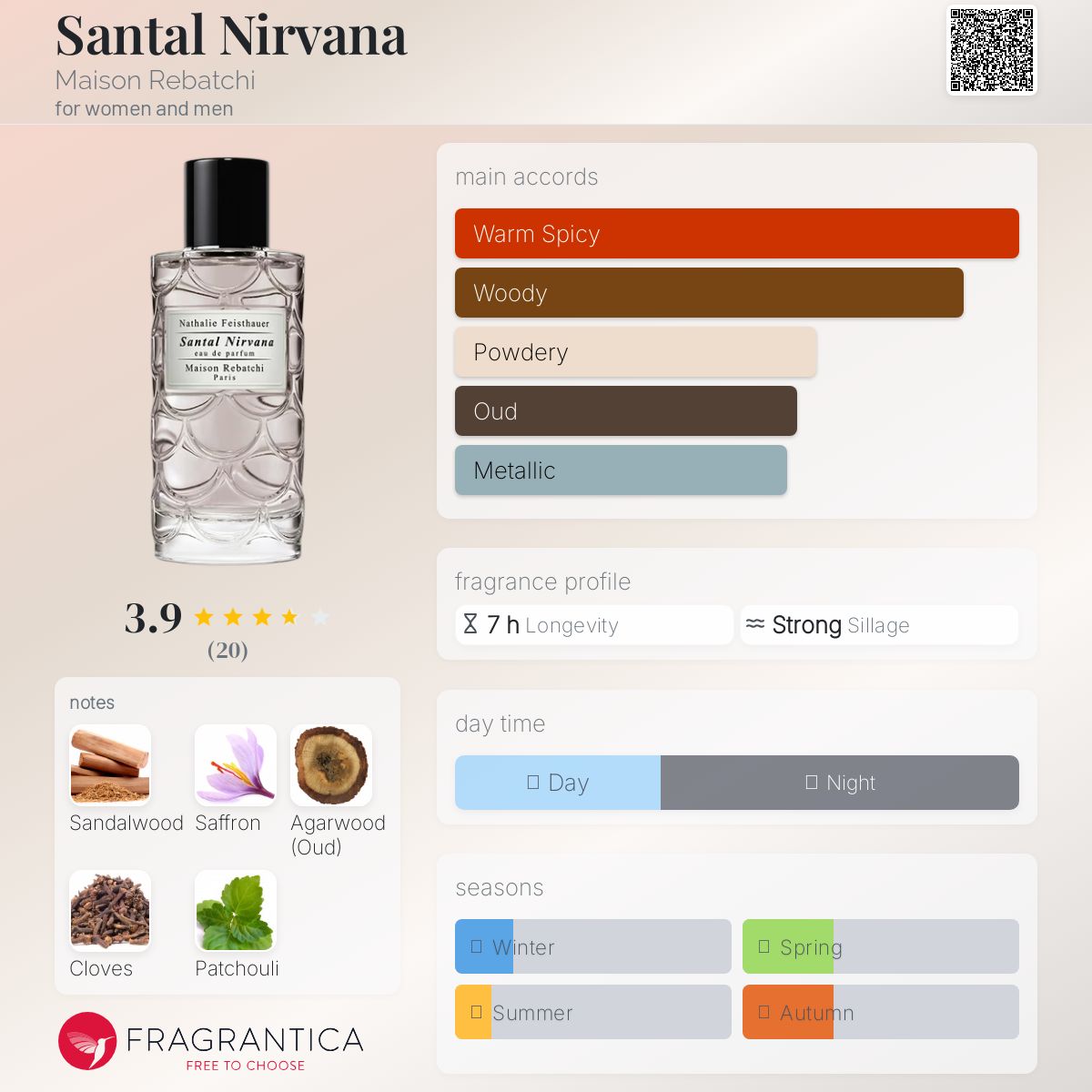 عطر ادکلن سانتال نیروانا میزون رباشی - Santal Nirvana Maison Rebatchi - بررسی، قیمت و خرید