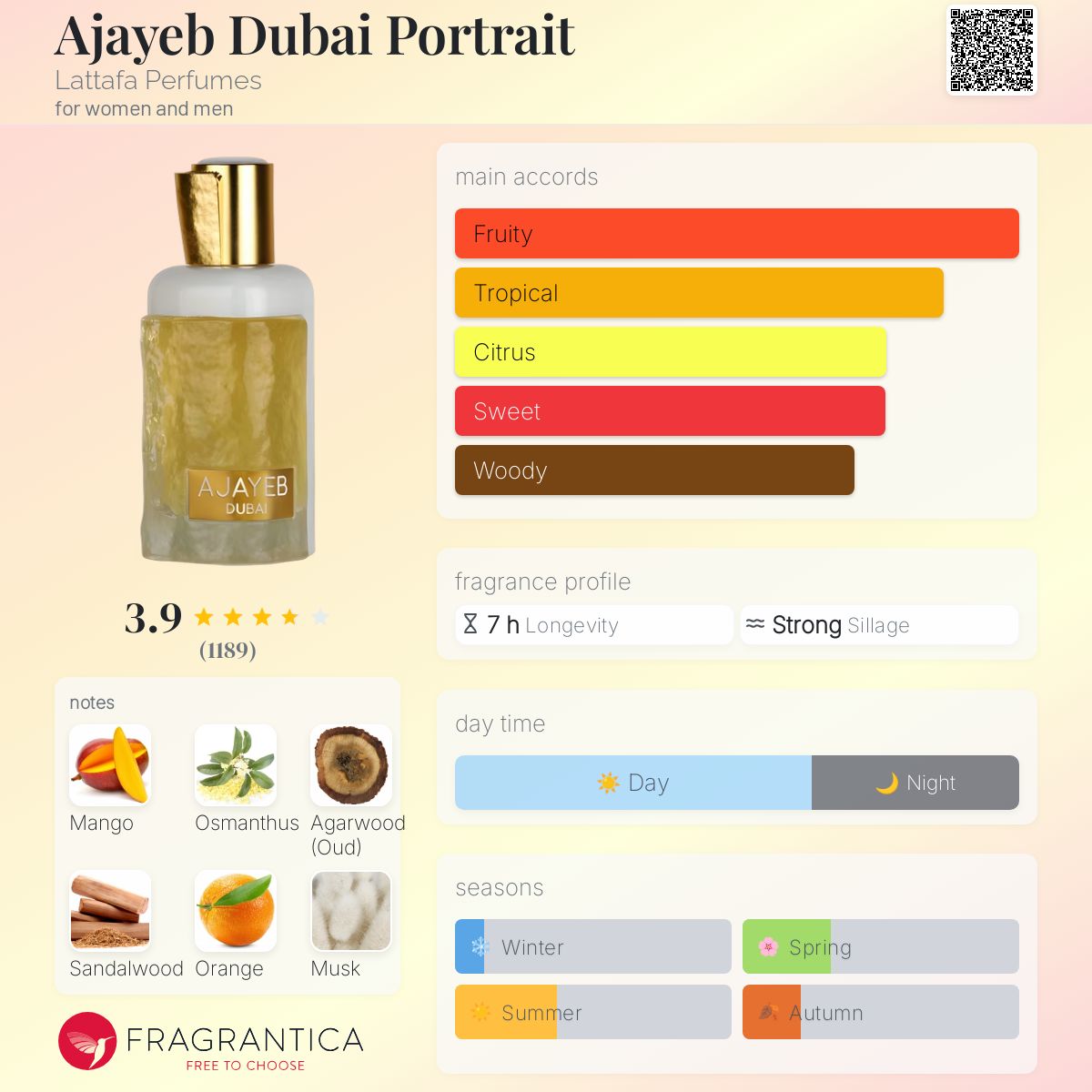 عطر ادکلن اجایب دبی پورتریت لتافا - Ajayeb Dubai Portrait Lattafa Perfumes - بررسی، قیمت و خرید
