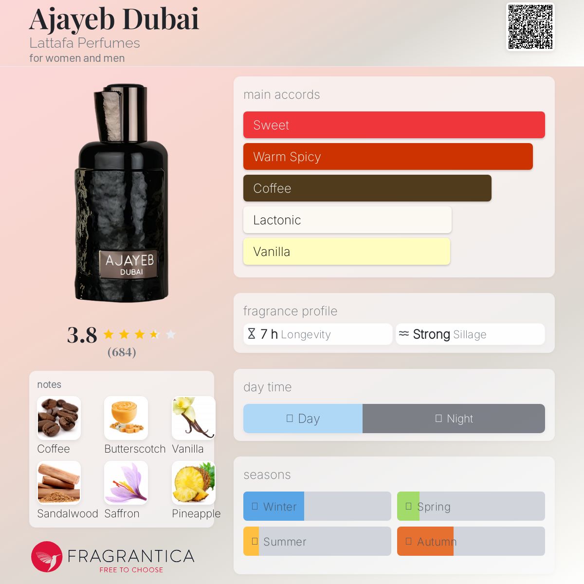 عطر ادکلن عجایب دبی لطافه پرفیومز - Ajayeb Dubai Lattafa Perfumes - بررسی، قیمت و خرید