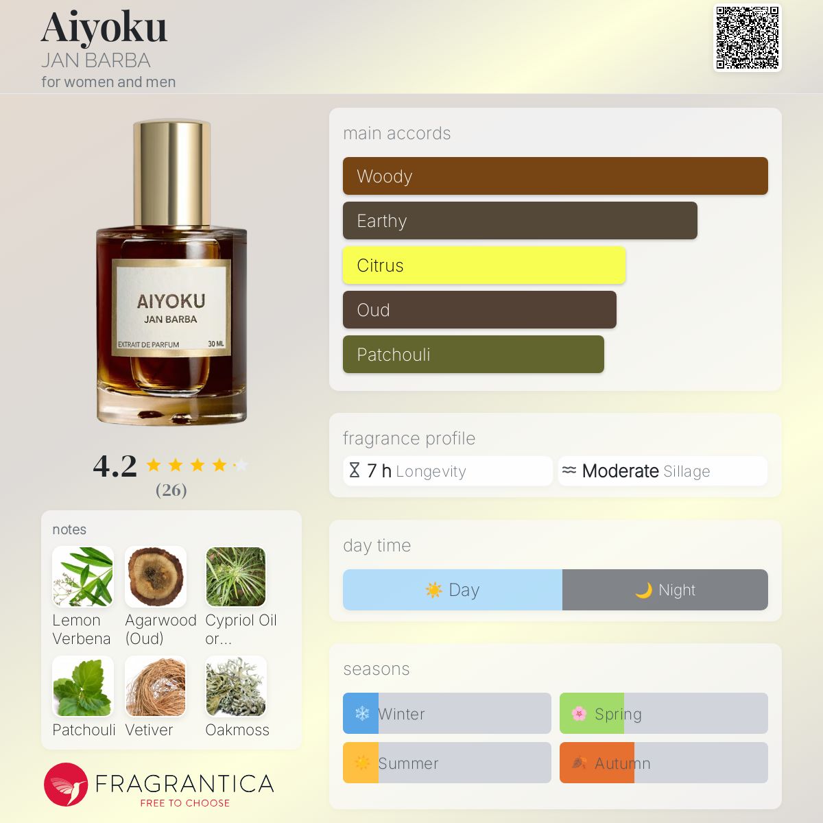 عطر ادکلن آیوکو جان باربا - Aiyoku JAN BARBA - بررسی، قیمت و خرید