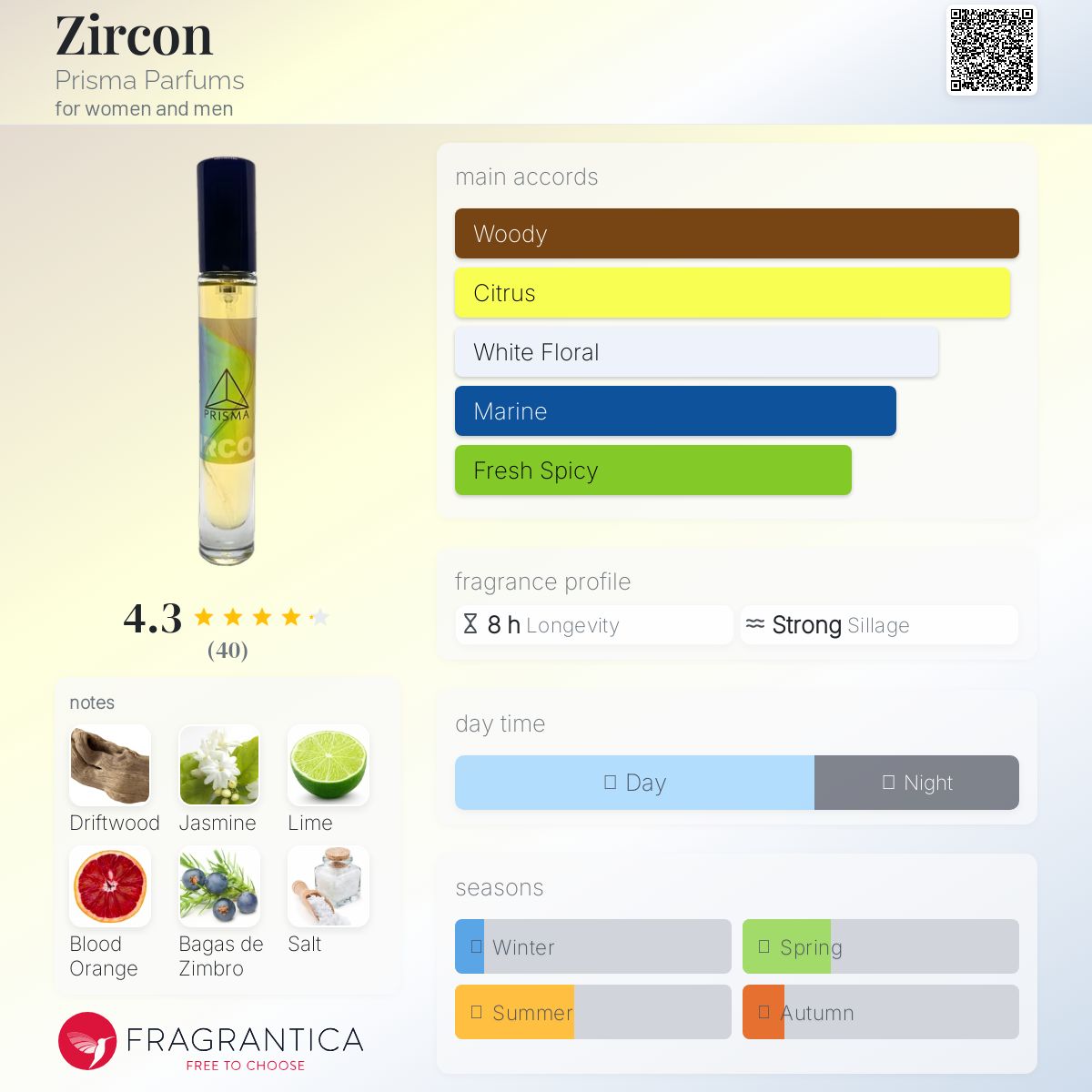 عطر ادکلن زیرکُن پریسما پرفیومز - Zircon Prisma Parfums - بررسی، قیمت و خرید