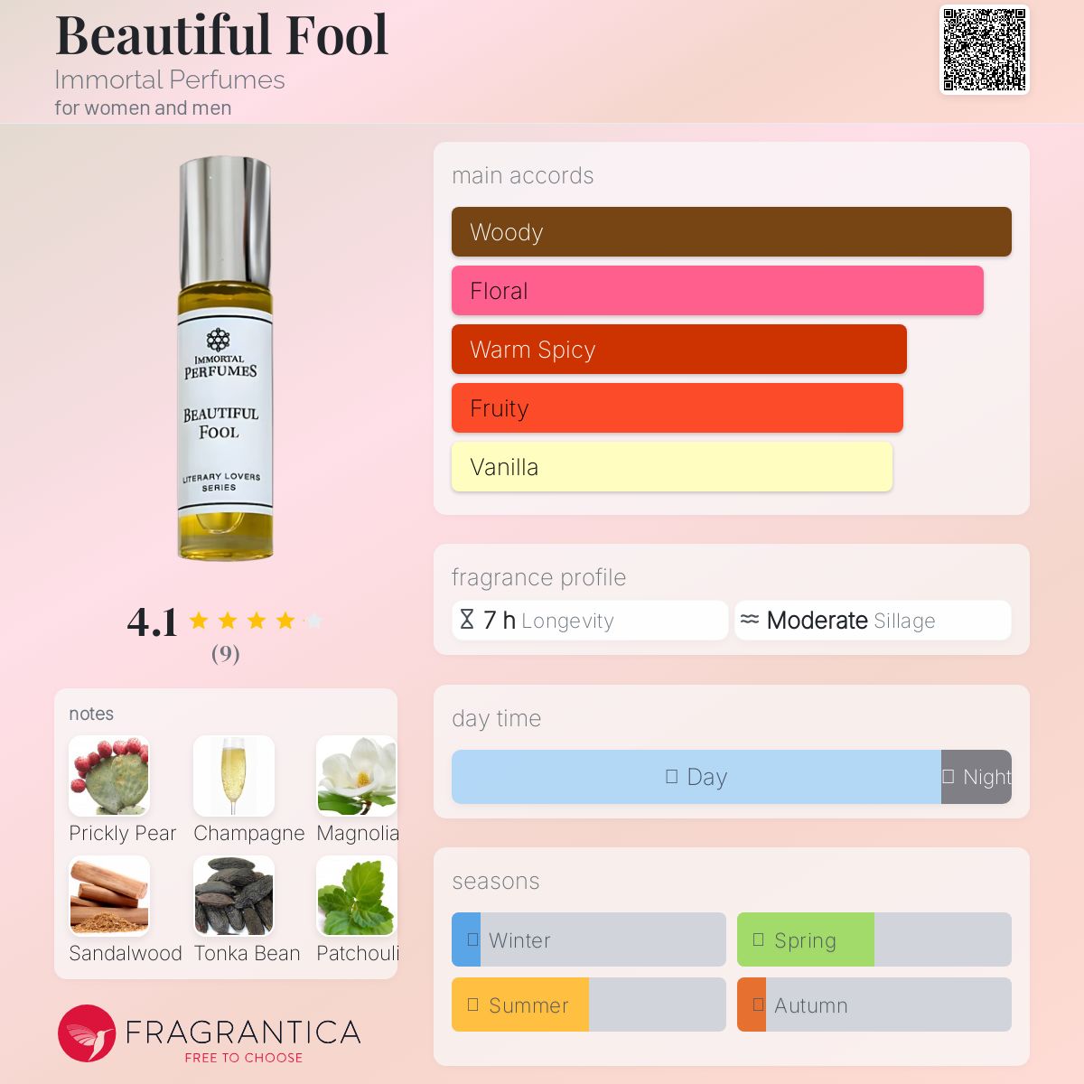 عطر ادکلن بیوتیفول فول ایمورتال پرفیومز - Beautiful Fool Immortal Perfumes - بررسی، قیمت و خرید