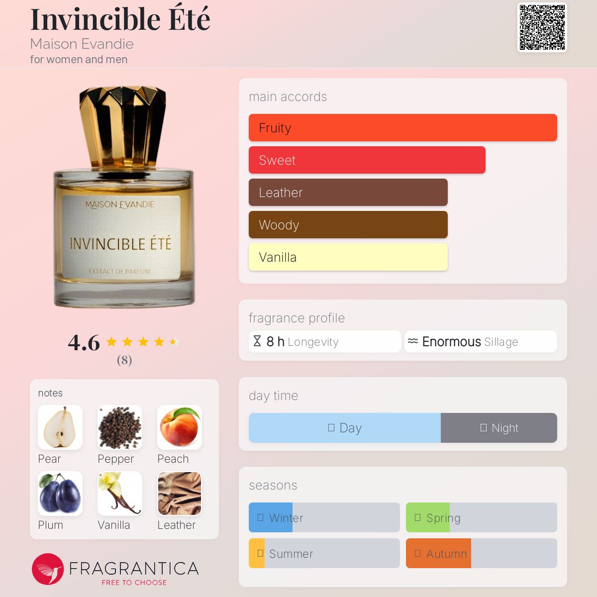 عطر ادکلن اینوینسیبل اته مزون ایوندی - Invincible Été Maison Evandie - بررسی، قیمت و خرید