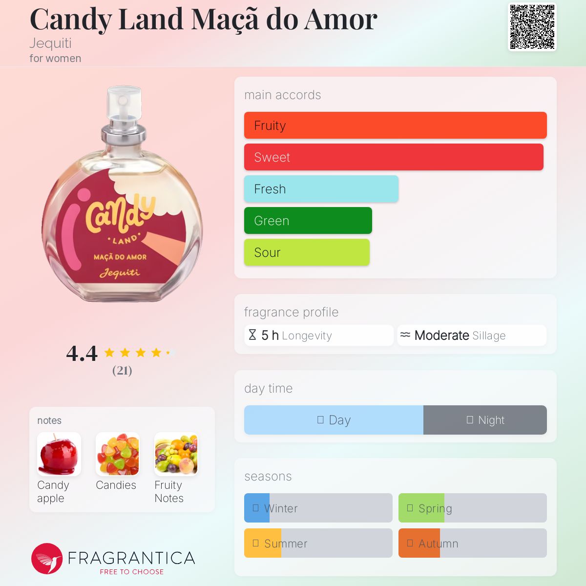 عطر ادکلن کندی لند ماچا دو آمور ژکیتی - Candy Land Maçã do Amor Jequiti - بررسی، قیمت و خرید