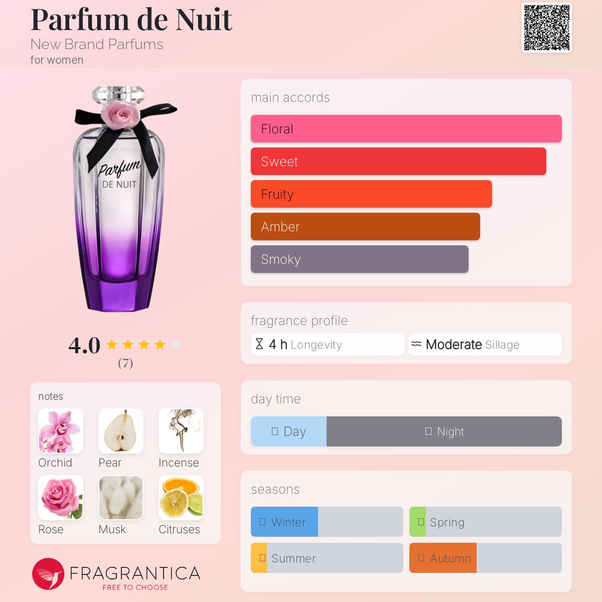 عطر ادکلن پَرفیوم د نویی نیو برند پرفیومز - Parfum de Nuit New Brand Parfums - بررسی، قیمت و خرید