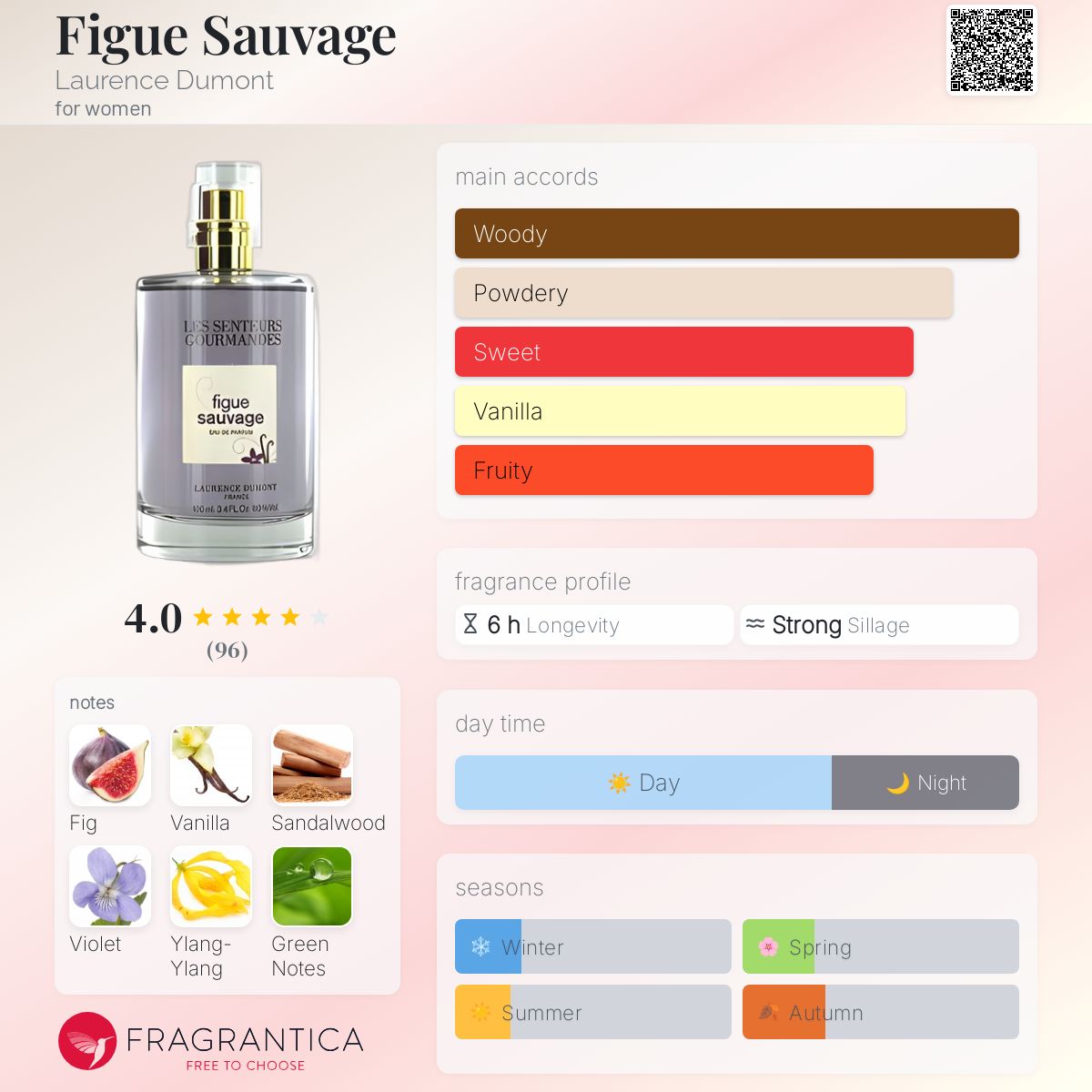 عطر ادکلن فیگ ساواژ لورنس دومونت - Figue Sauvage Laurence Dumont - بررسی، قیمت و خرید