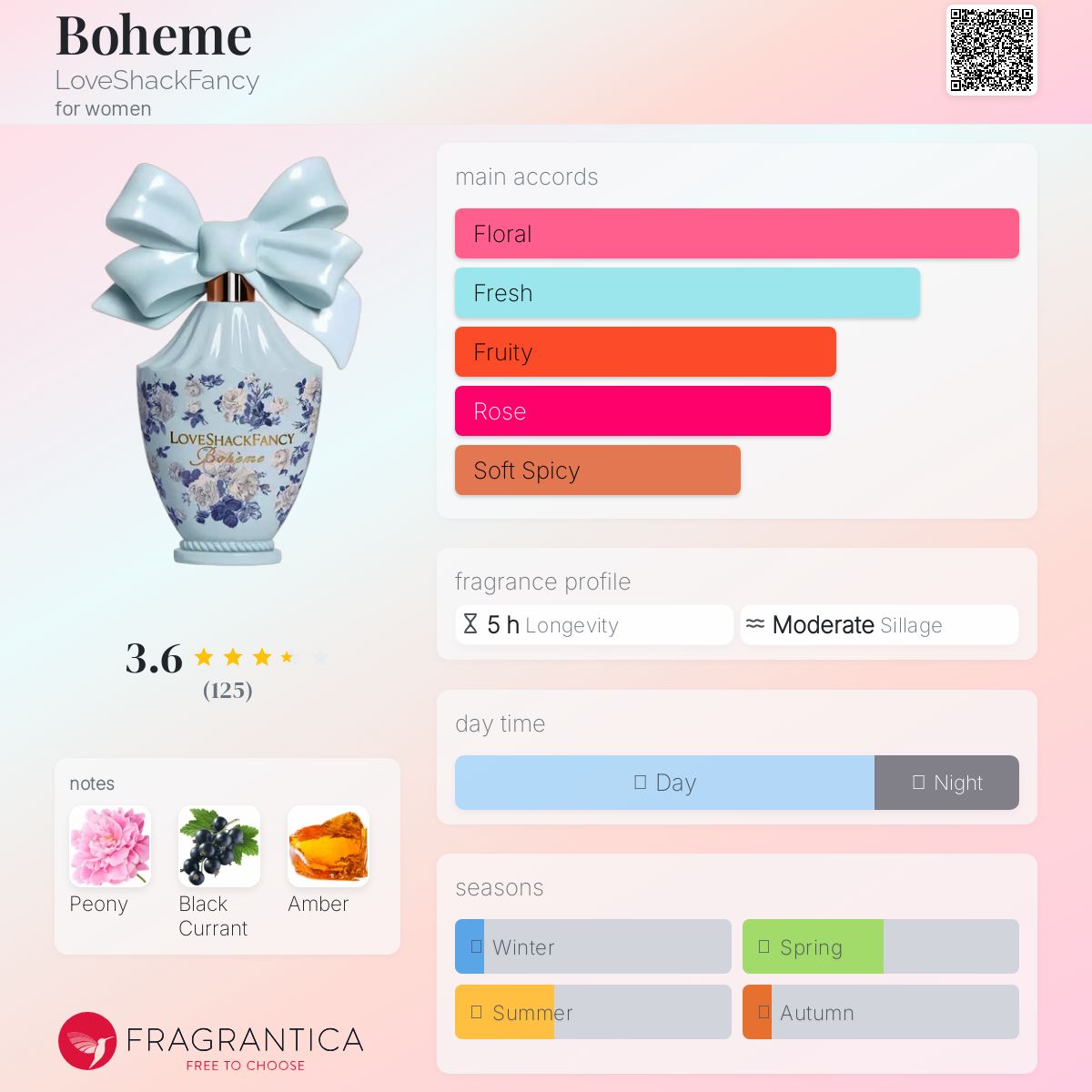 عطر ادکلن بوهِم لاو شَک فَنسی - Boheme LoveShackFancy - بررسی، قیمت و خرید