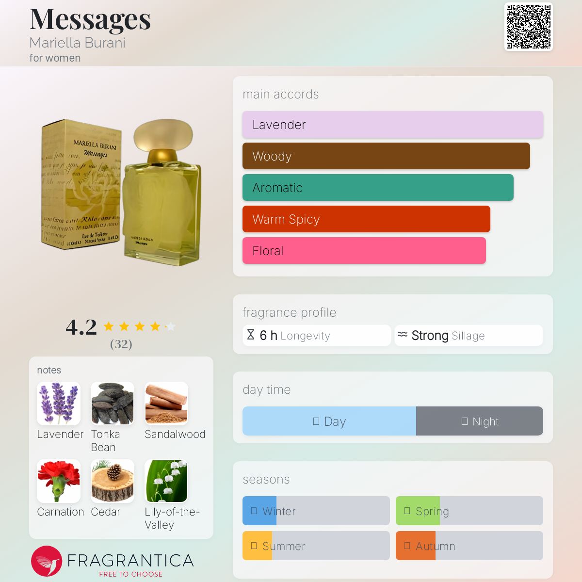 عطر ادکلن مسیجز ماریا بورانی - Messages Mariella Burani - بررسی، قیمت و خرید