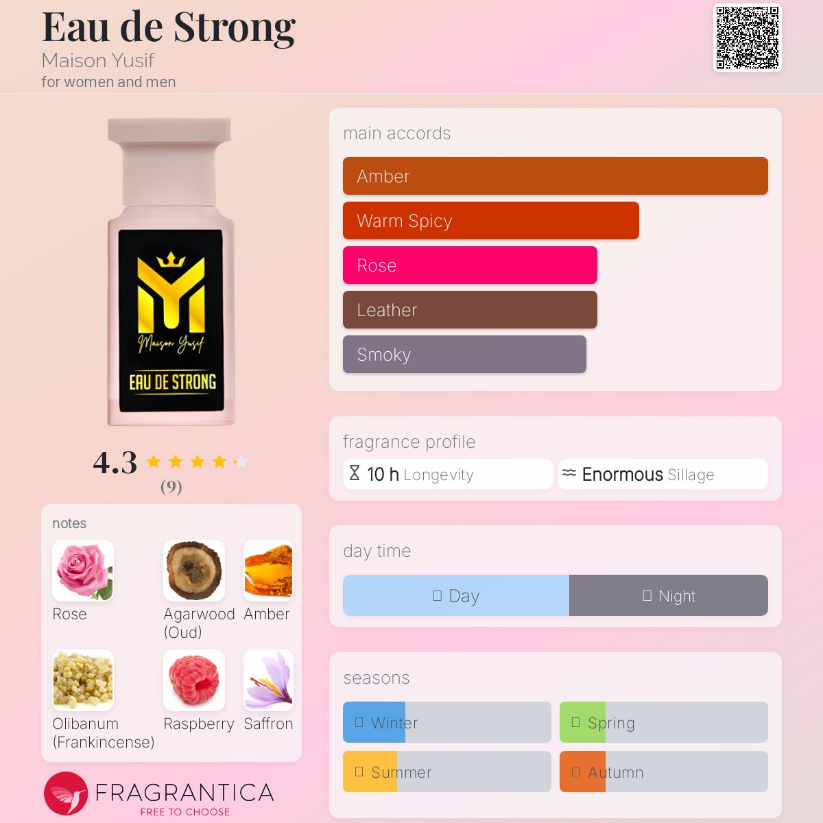 عطر ادکلن اودو استرانگ میزان یوسف - Eau de Strong Maison Yusif - بررسی، قیمت و خرید