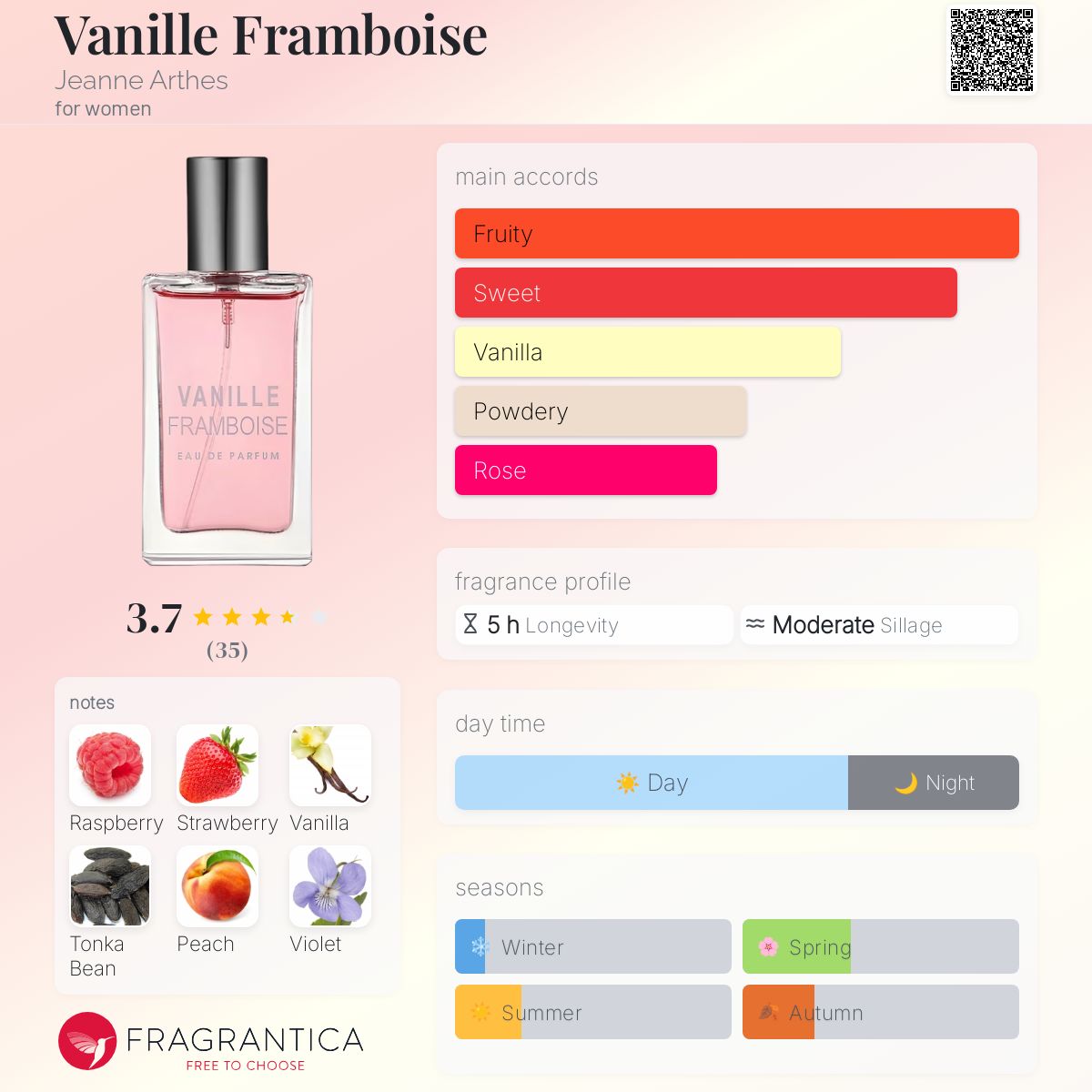 عطر ادکلن وانیل فرامبویز ژان آرتس - Vanille Framboise Jeanne Arthes - بررسی، قیمت و خرید