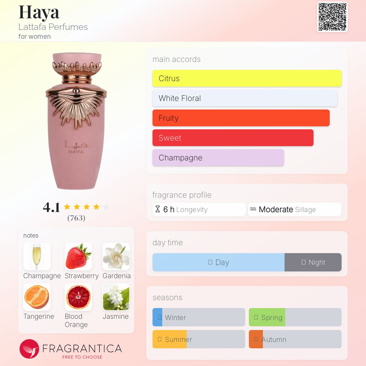عطر ادکلن هیا لتافا پرفیومز - Haya Lattafa Perfumes - بررسی، قیمت و خرید