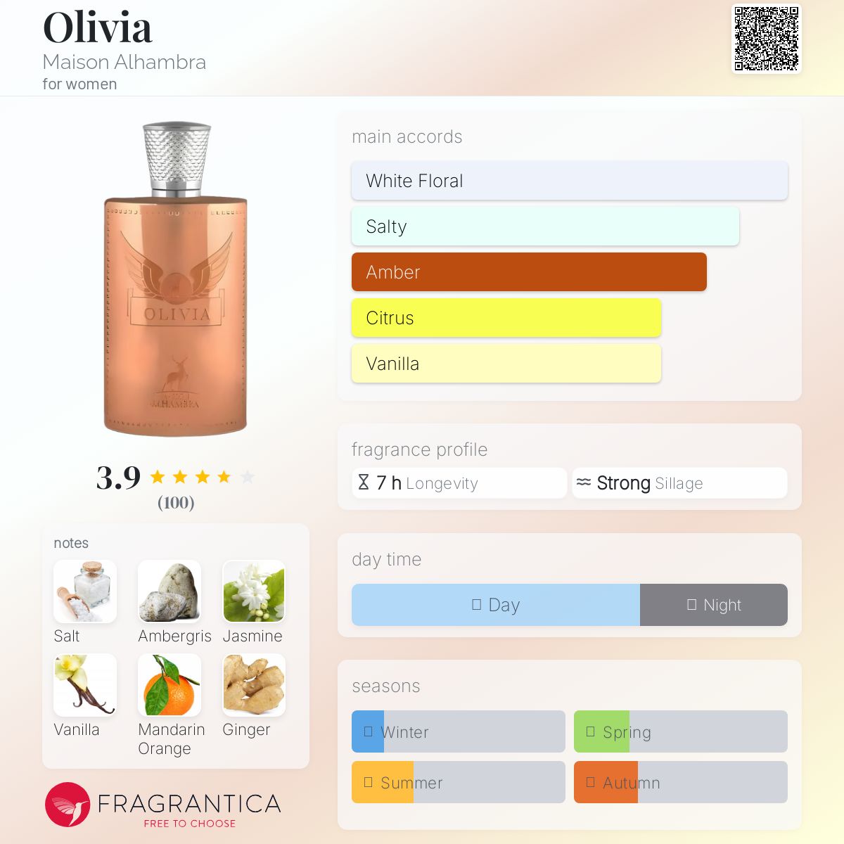 عطر ادکلن الیویا مزون الهامبرا - Olivia Maison Alhambra - بررسی، قیمت و خرید
