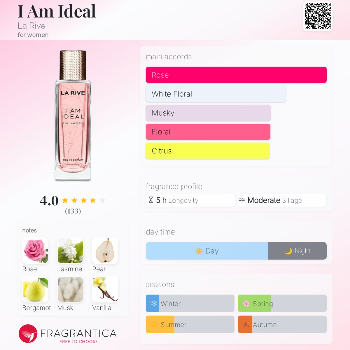 عطر ادکلن آی ام آیدیل لا ریو - I Am Ideal La Rive - بررسی، قیمت و خرید