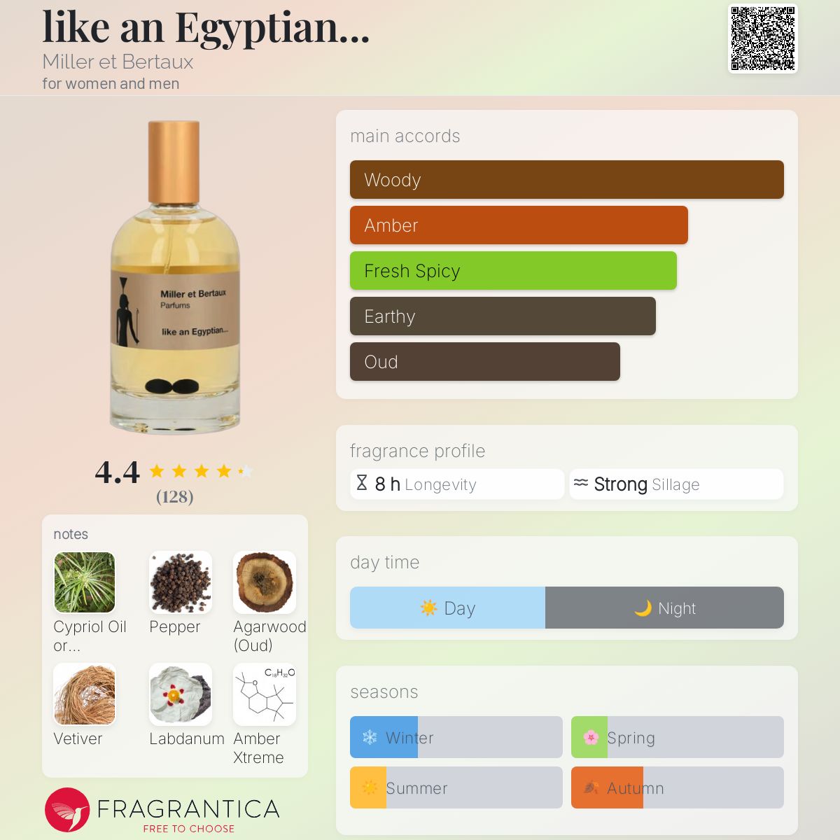 عطر ادکلن لایک ان ایجپشن میلر ات برتو - like an Egyptian... Miller et Bertaux - بررسی، قیمت و خرید