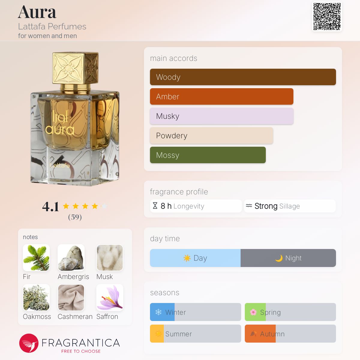 عطر ادکلن آئورا لتافا پرفیومز - Aura Lattafa Perfumes - بررسی، قیمت و خرید