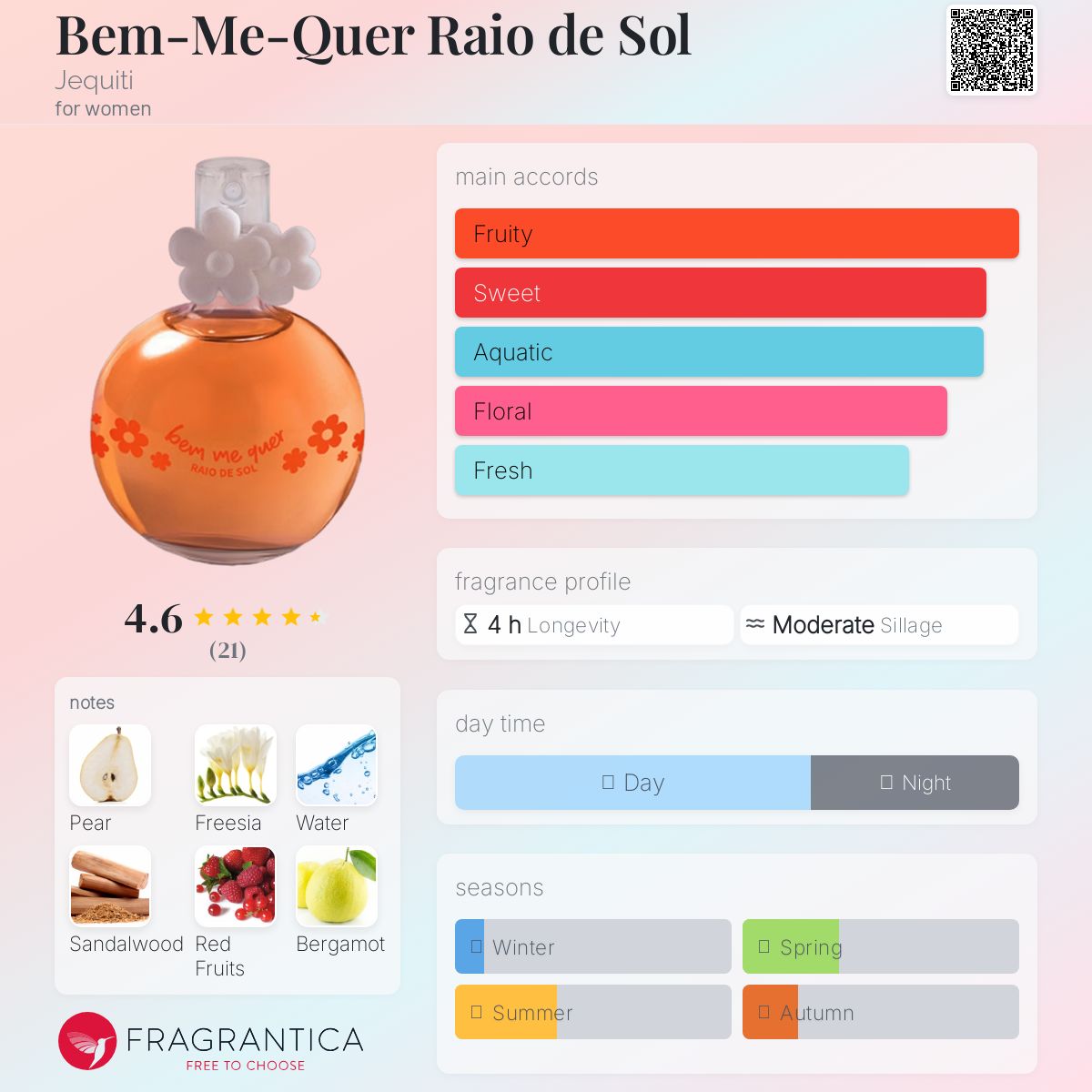 عطر ادکلن بم می کر رائو ده سول ژکیتی - Bem-Me-Quer Raio de Sol Jequiti - بررسی، قیمت و خرید