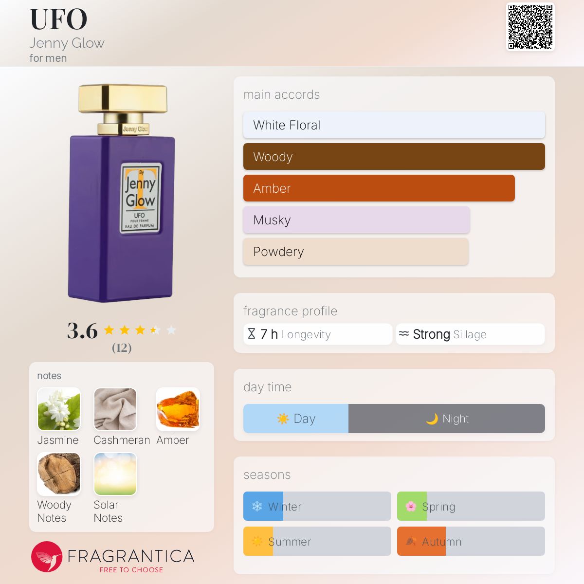 عطر ادکلن یوفو جنی گلو - UFO Jenny Glow - بررسی، قیمت و خرید