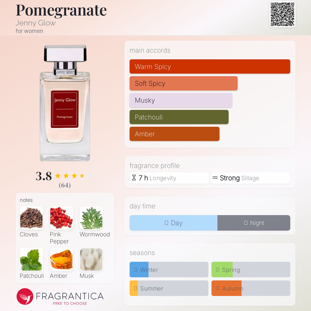 عطر ادکلن پومگرنت جنی گلو - Pomegranate Jenny Glow - بررسی، قیمت و خرید