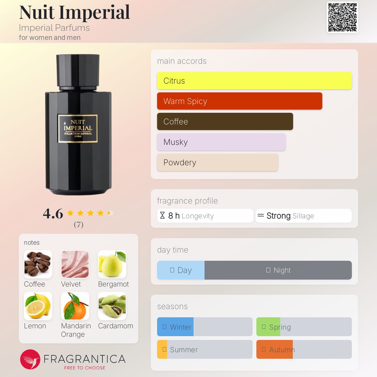 عطر ادکلن نویت امپریال ایمپریال پرفیومز - Nuit Imperial Imperial Parfums - بررسی، قیمت و خرید