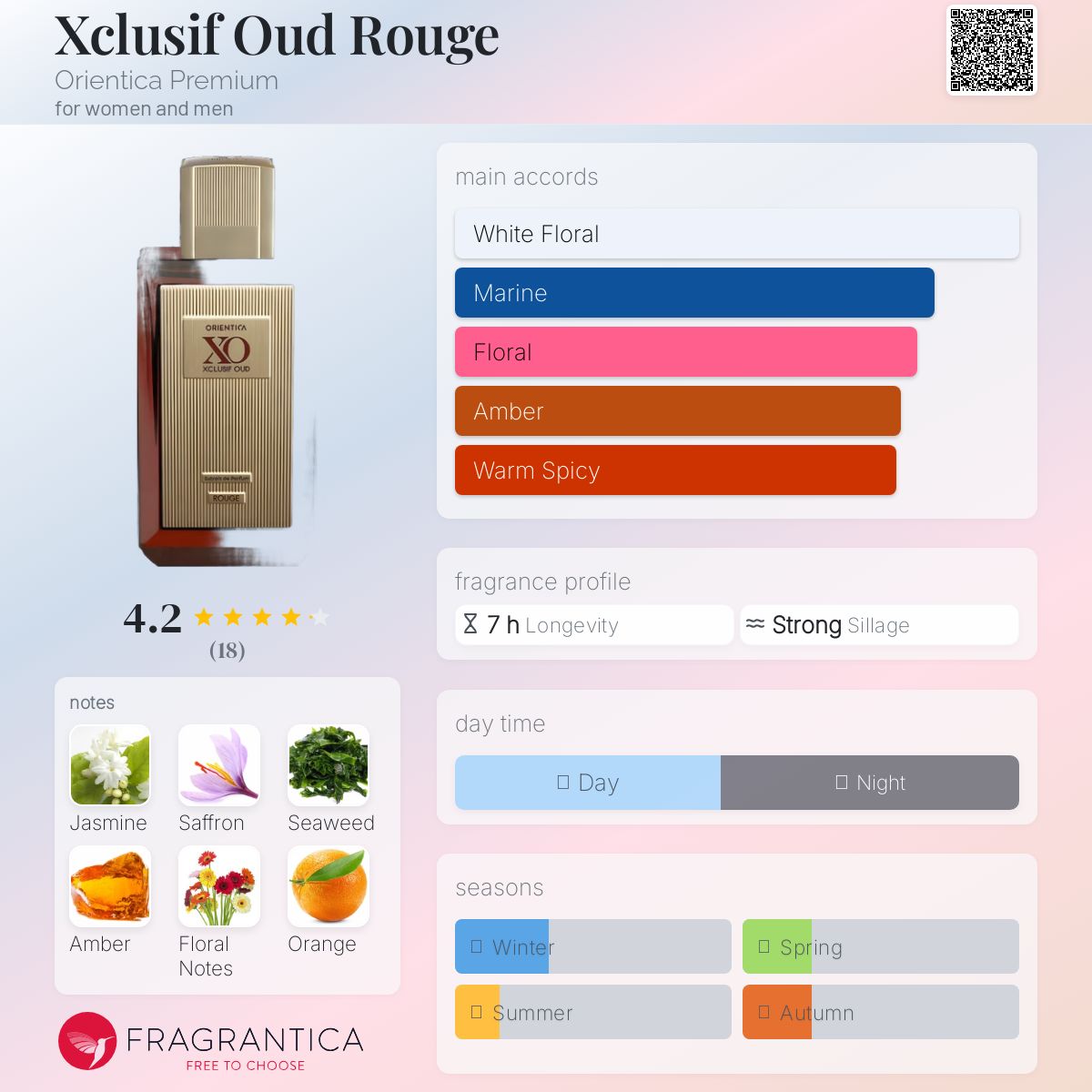 عطر ادکلن اکسکلوسیو عود رژ اوریِنتیکا پرمیوم - Xclusif Oud Rouge Orientica Premium - بررسی، قیمت و خرید
