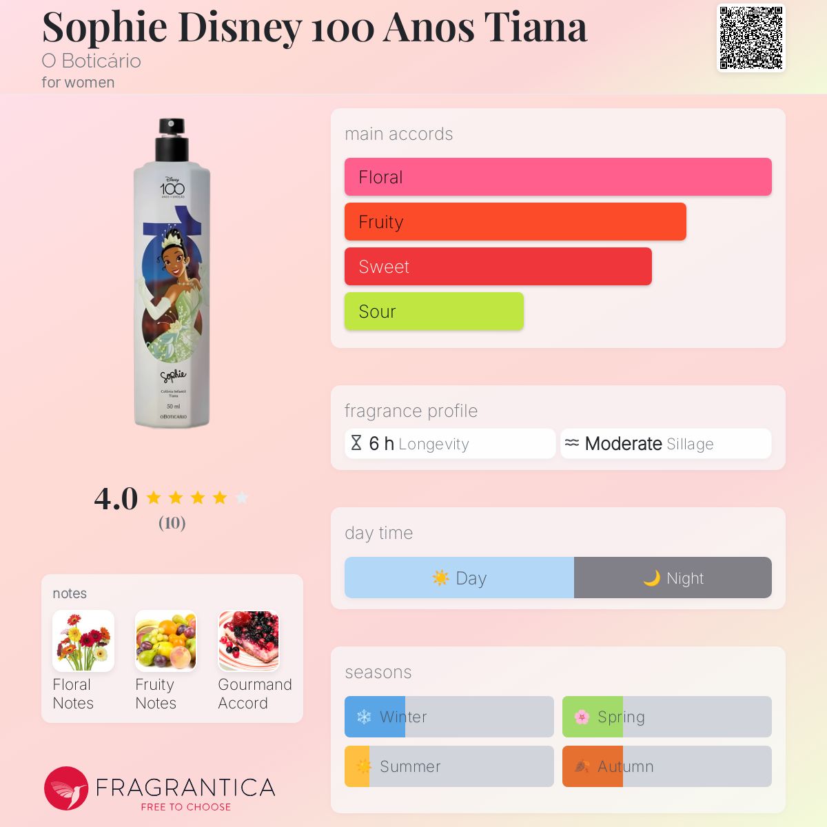 عطر ادکلن سوفی دیزنی صد سال تیانا اوبوتیکاریو - Sophie Disney 100 Anos Tiana O Boticário - بررسی، قیمت و خرید
