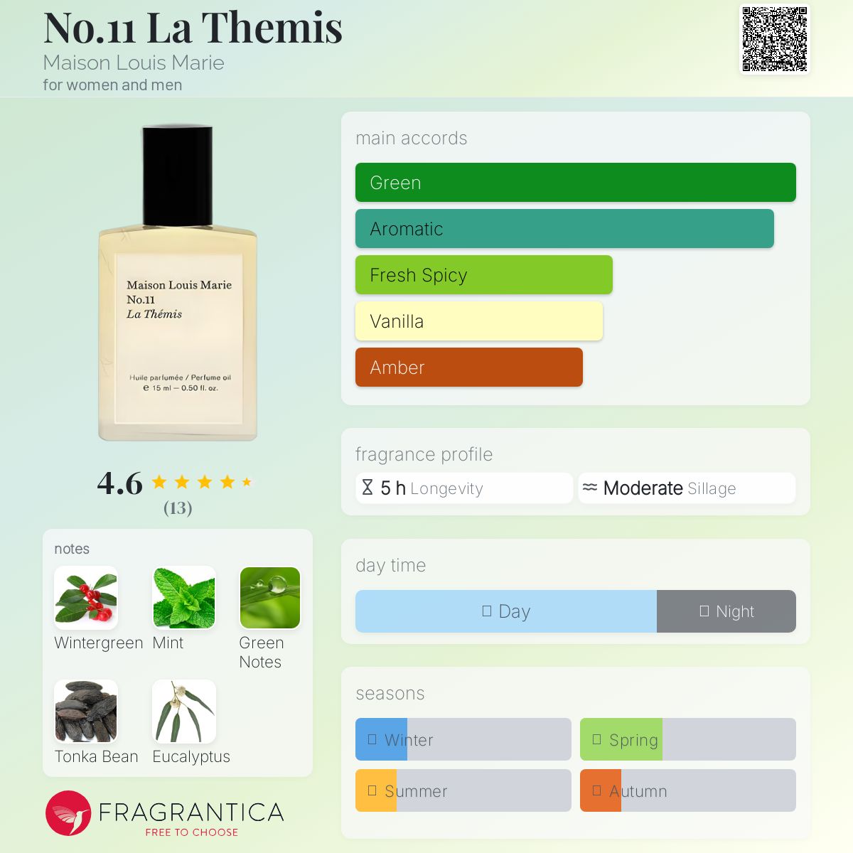 عطر ادکلن نو یازده لا تمیس میزون لوئی ماری - No.11 La Themis Maison Louis Marie - بررسی، قیمت و خرید