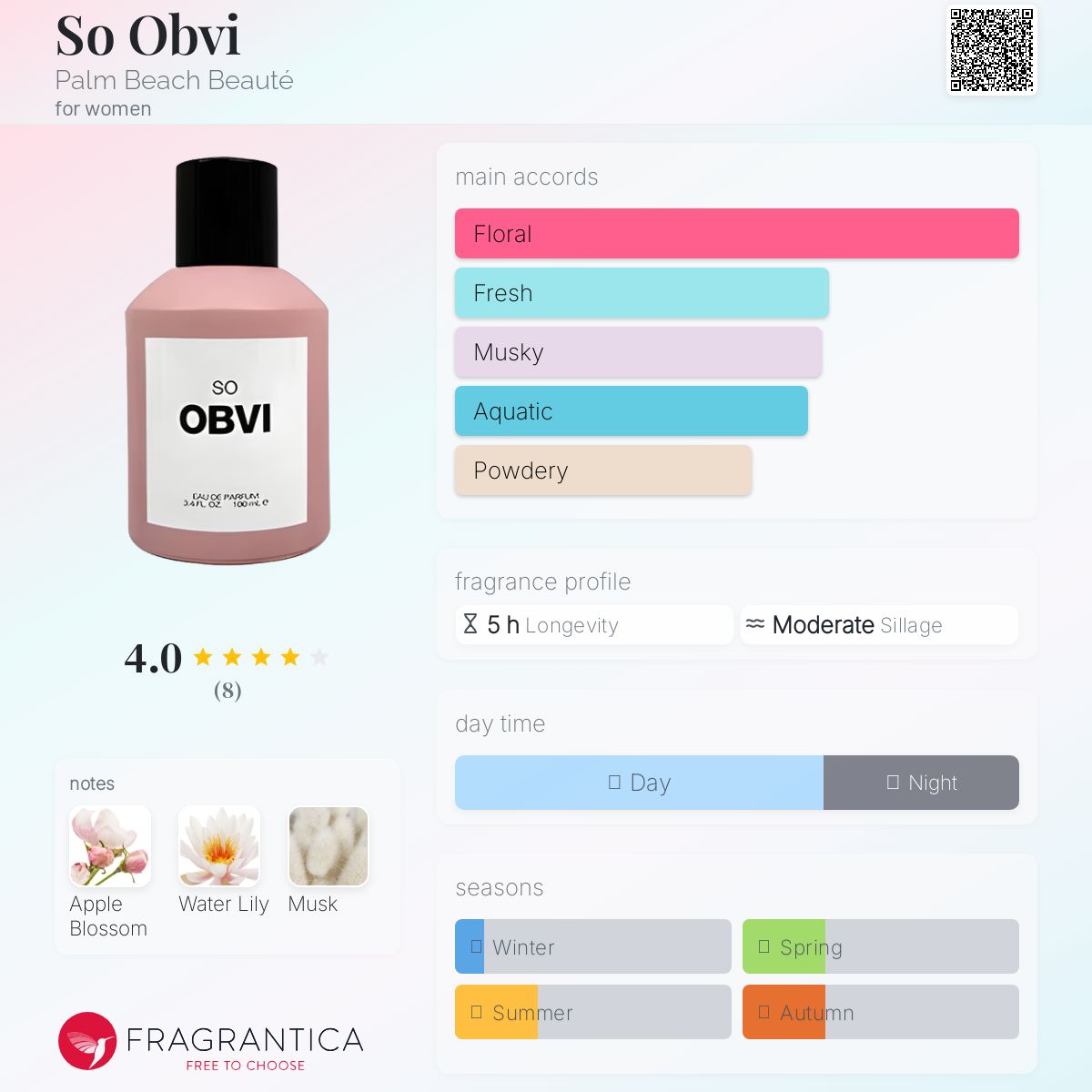 عطر ادکلن سو اوبیوی پالم بیچ بیوتی - So Obvi Palm Beach Beauté - بررسی، قیمت و خرید