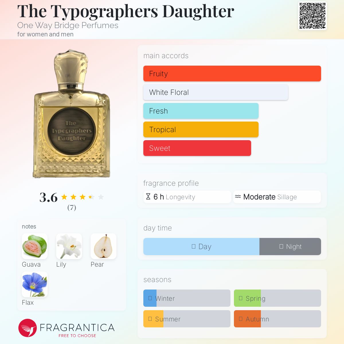 عطر ادکلن د تایپوگرافرز داتر وان وی بریج پرفیومز - The Typographers Daughter One Way Bridge Perfumes - بررسی، قیمت و خرید