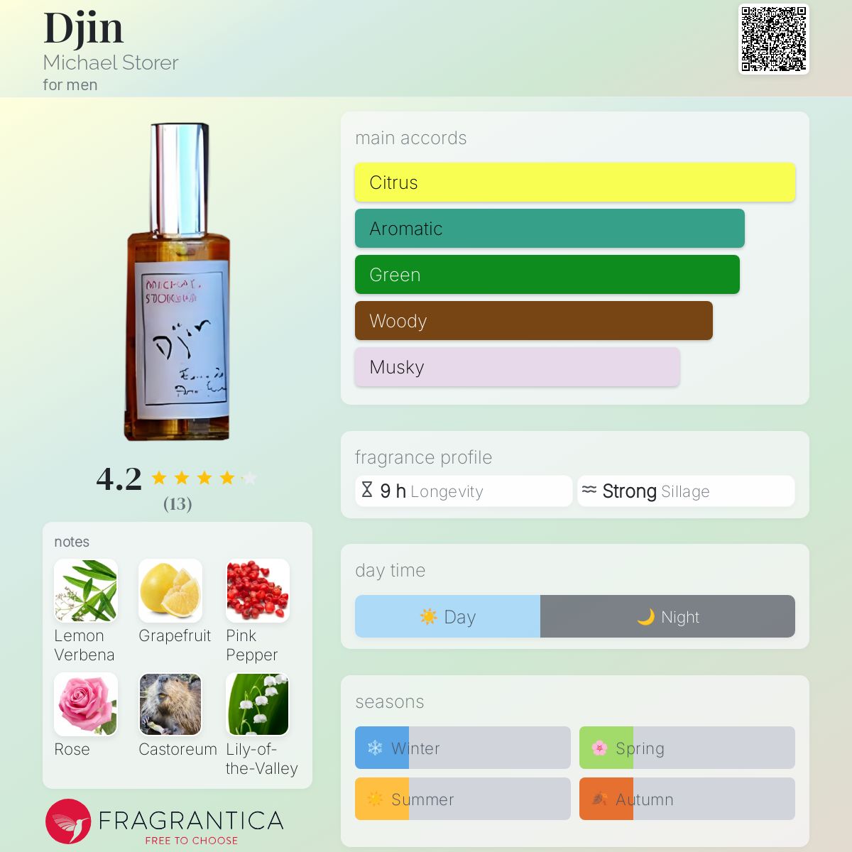 عطر ادکلن جین مایکل استورر - Djin Michael Storer - بررسی، قیمت و خرید