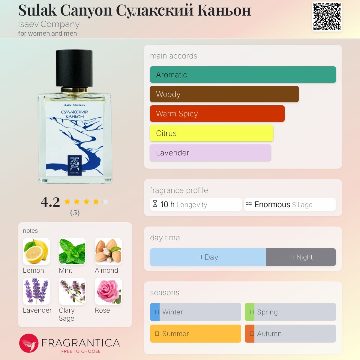 عطر ادکلن کانیون سولاك ایسایف کامپنی - Sulak Canyon Сулакский Каньон Isaev Company - بررسی، قیمت و خرید