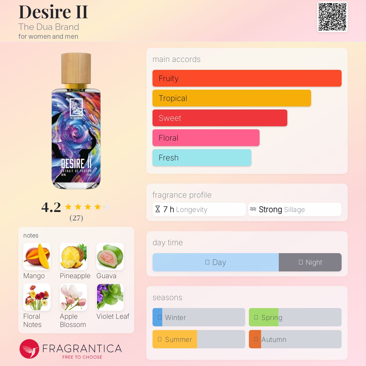 عطر ادکلن دیزایر دو د دوا برند - Desire II The Dua Brand - بررسی، قیمت و خرید