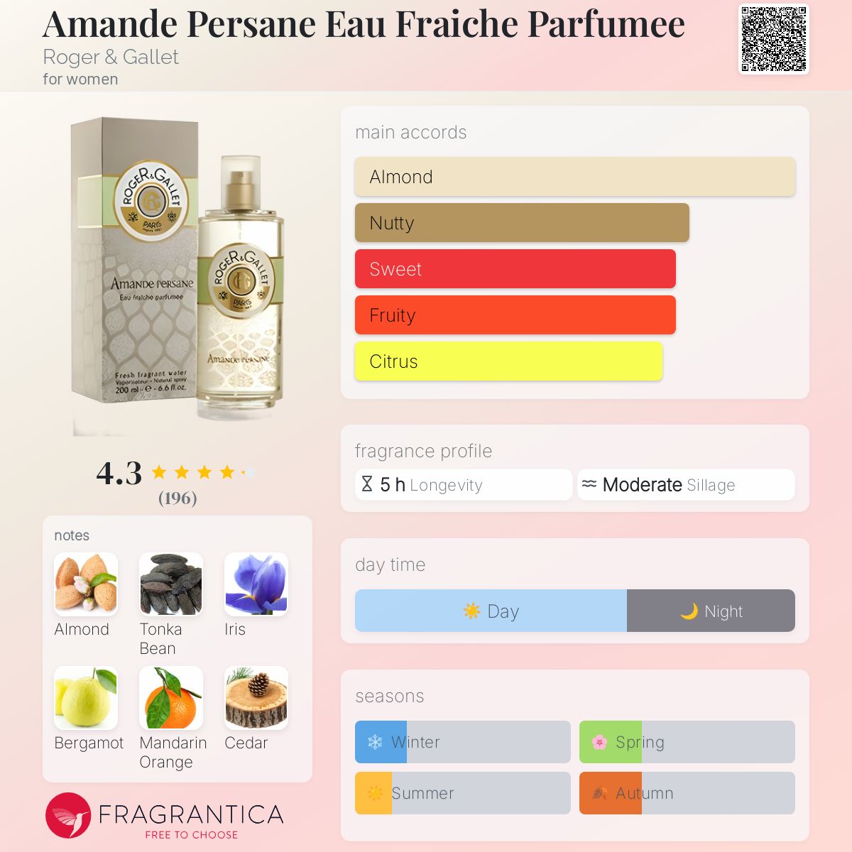 عطر ادکلن آماند پرسان او فرش پارفومه راجر اند گاله - Amande Persane Eau Fraiche Parfumee Roger & Gallet - بررسی، قیمت و خرید