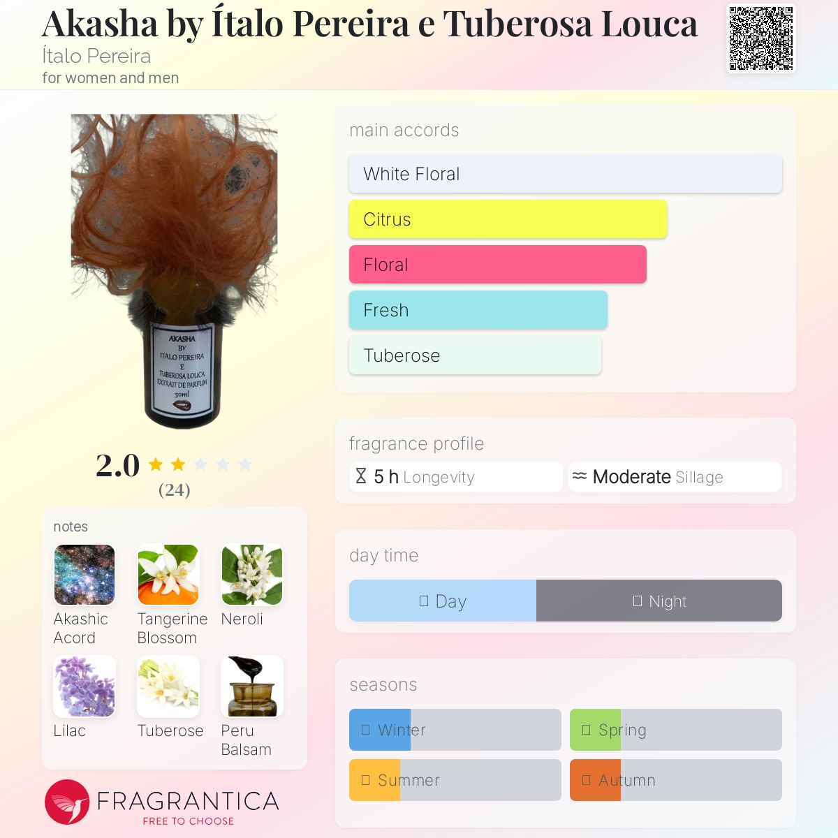 عطر ادکلن آکاشا بای ایتالو پریرا اِ توبرسا لوکا ایتالو پریرا - Akasha by Ítalo Pereira e Tuberosa Louca Ítalo Pereira - بررسی، قیمت و خرید