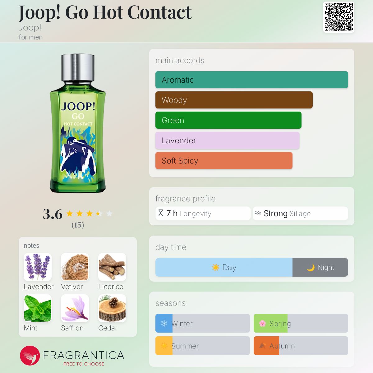 عطر ادکلن جوپ گو هات کانتکت جوپ - Joop! Go Hot Contact Joop! - بررسی، قیمت و خرید