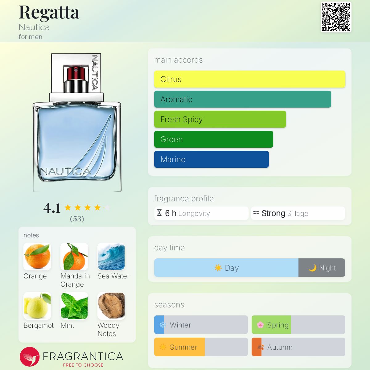 عطر ادکلن رگاتا ناتیکا - Regatta Nautica - بررسی، قیمت و خرید