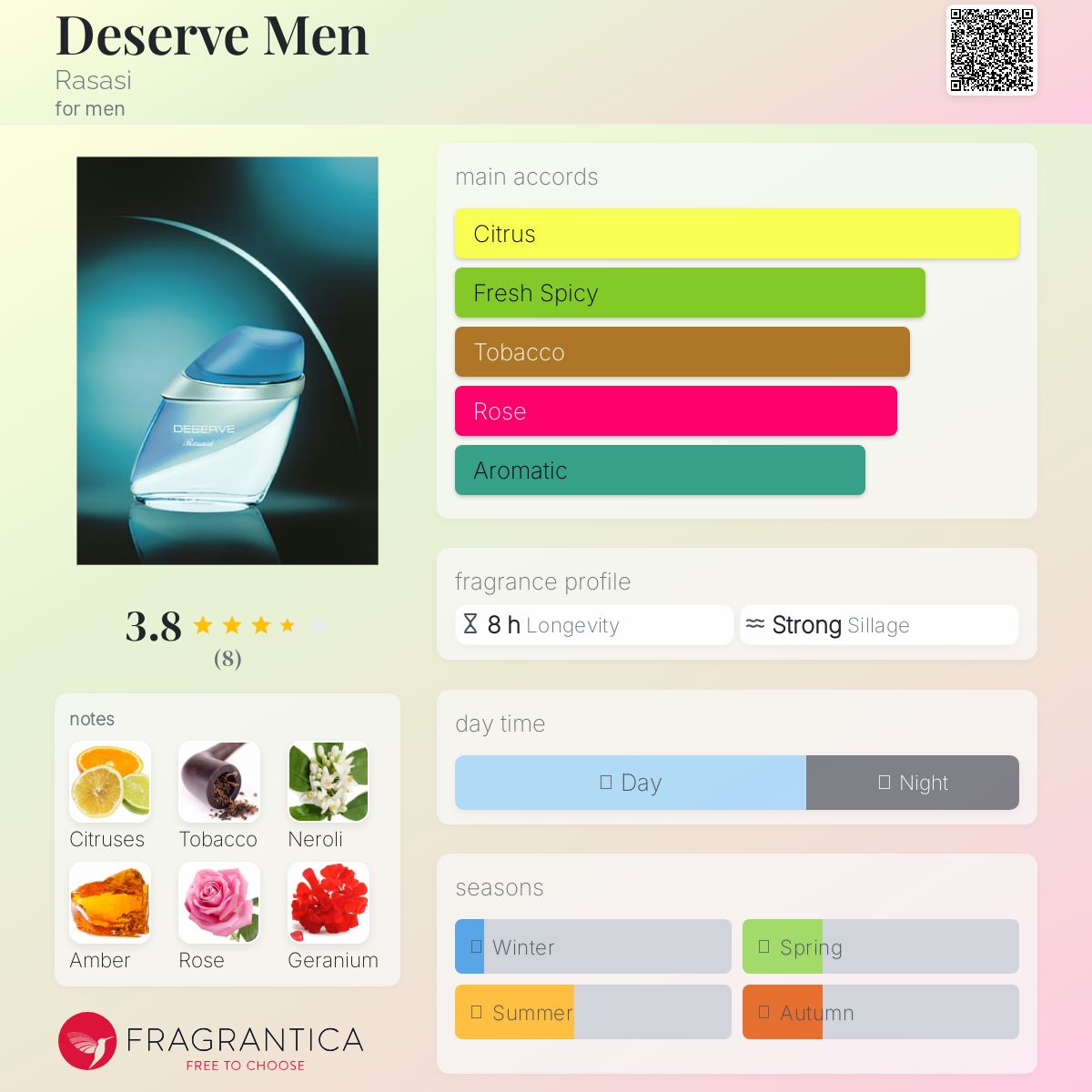 عطر ادکلن دیزرو من رساسی - Deserve Men Rasasi - بررسی، قیمت و خرید