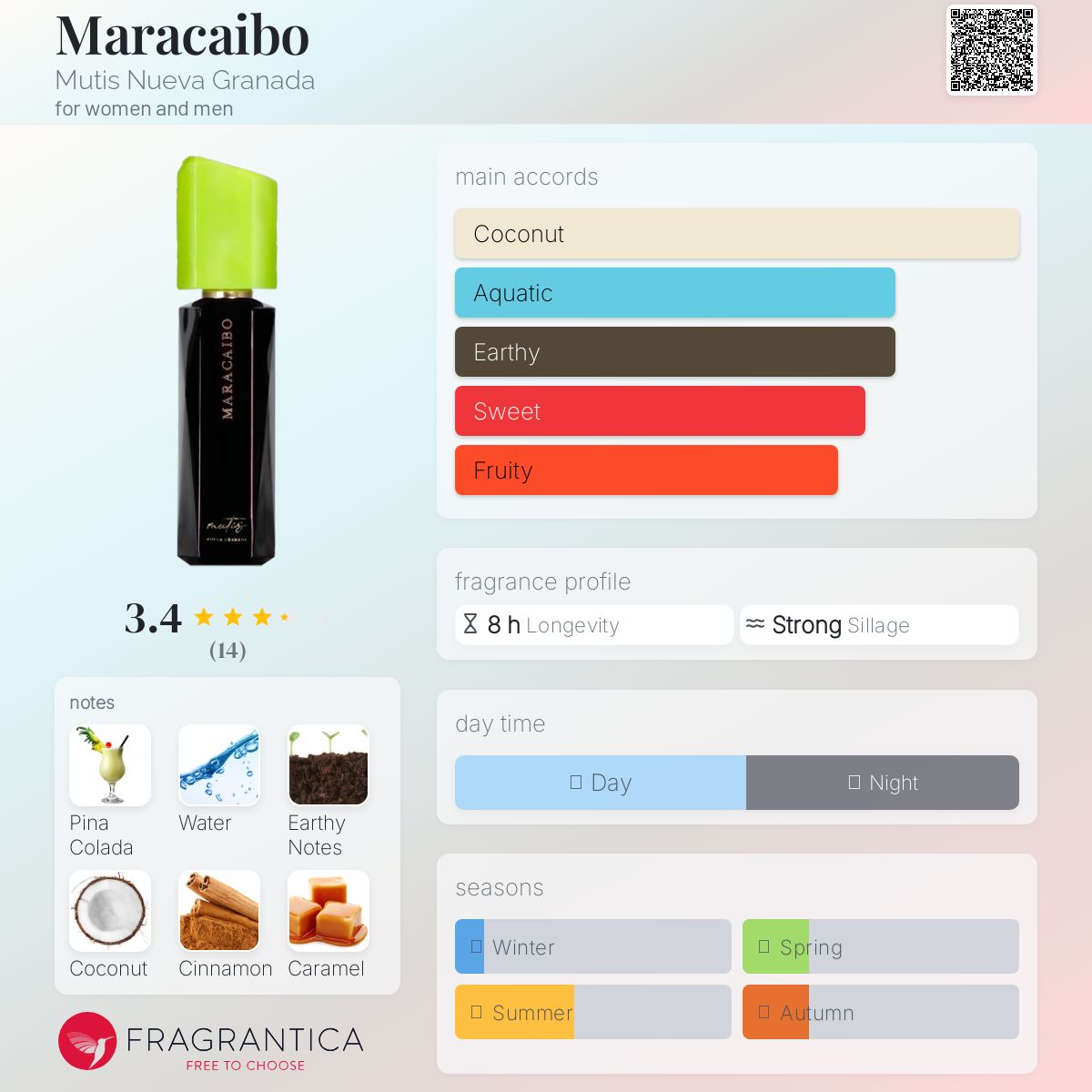 عطر ادکلن ماراکایبو موتیس نوئوا گرانادا - Maracaibo Mutis Nueva Granada - بررسی، قیمت و خرید