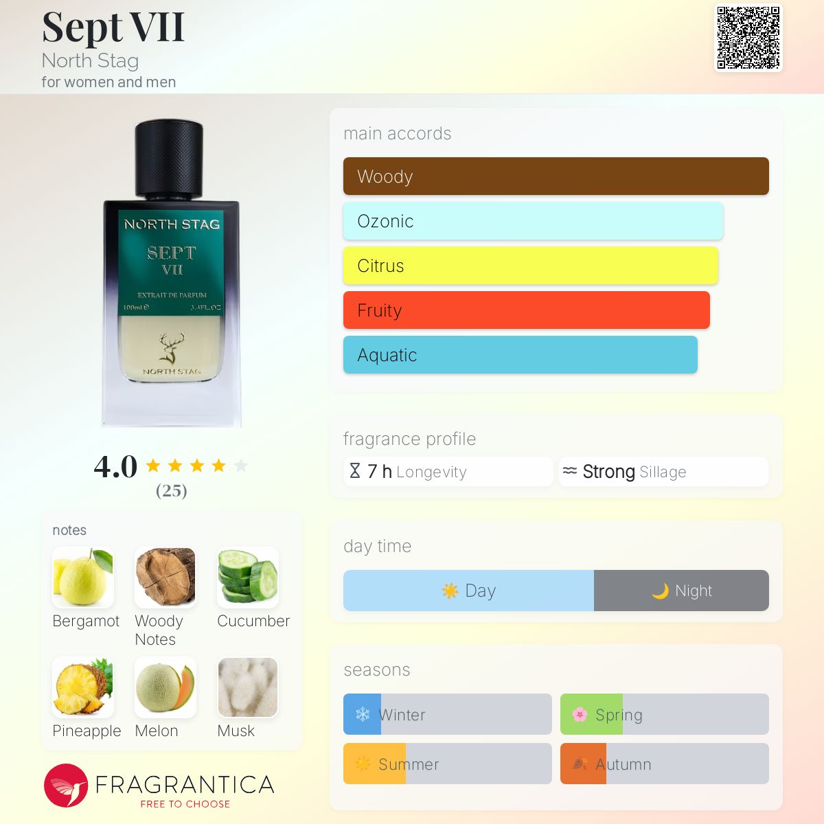 عطر ادکلن سپت سون نورث استگ - Sept VII North Stag - بررسی، قیمت و خرید