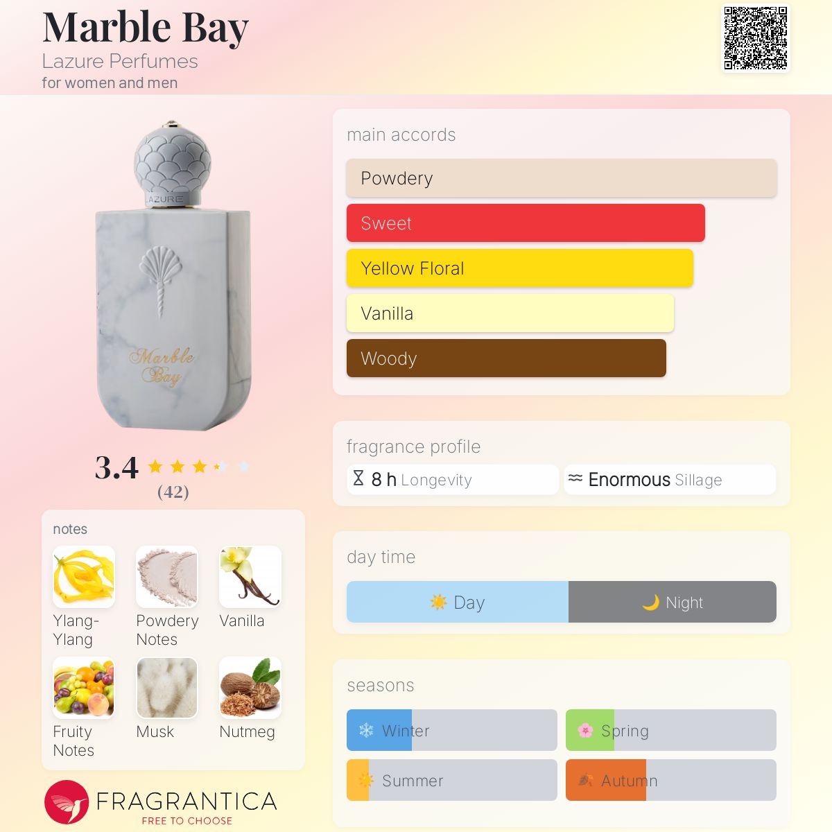 عطر ادکلن ماربل بی لازور پرفیومز - Marble Bay Lazure Perfumes - بررسی، قیمت و خرید