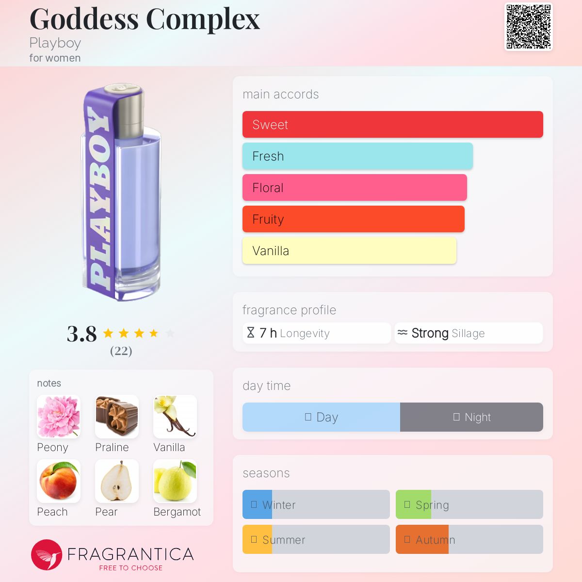 عطر ادکلن گادس کامپلکس پلی‌بوی - Goddess Complex Playboy - بررسی، قیمت و خرید