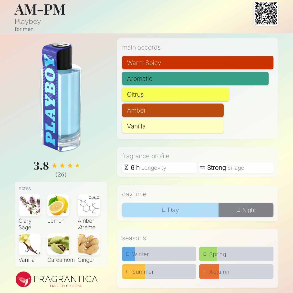 عطر ادکلن ای ام پی ام پلی بوی - AM-PM Playboy - بررسی، قیمت و خرید