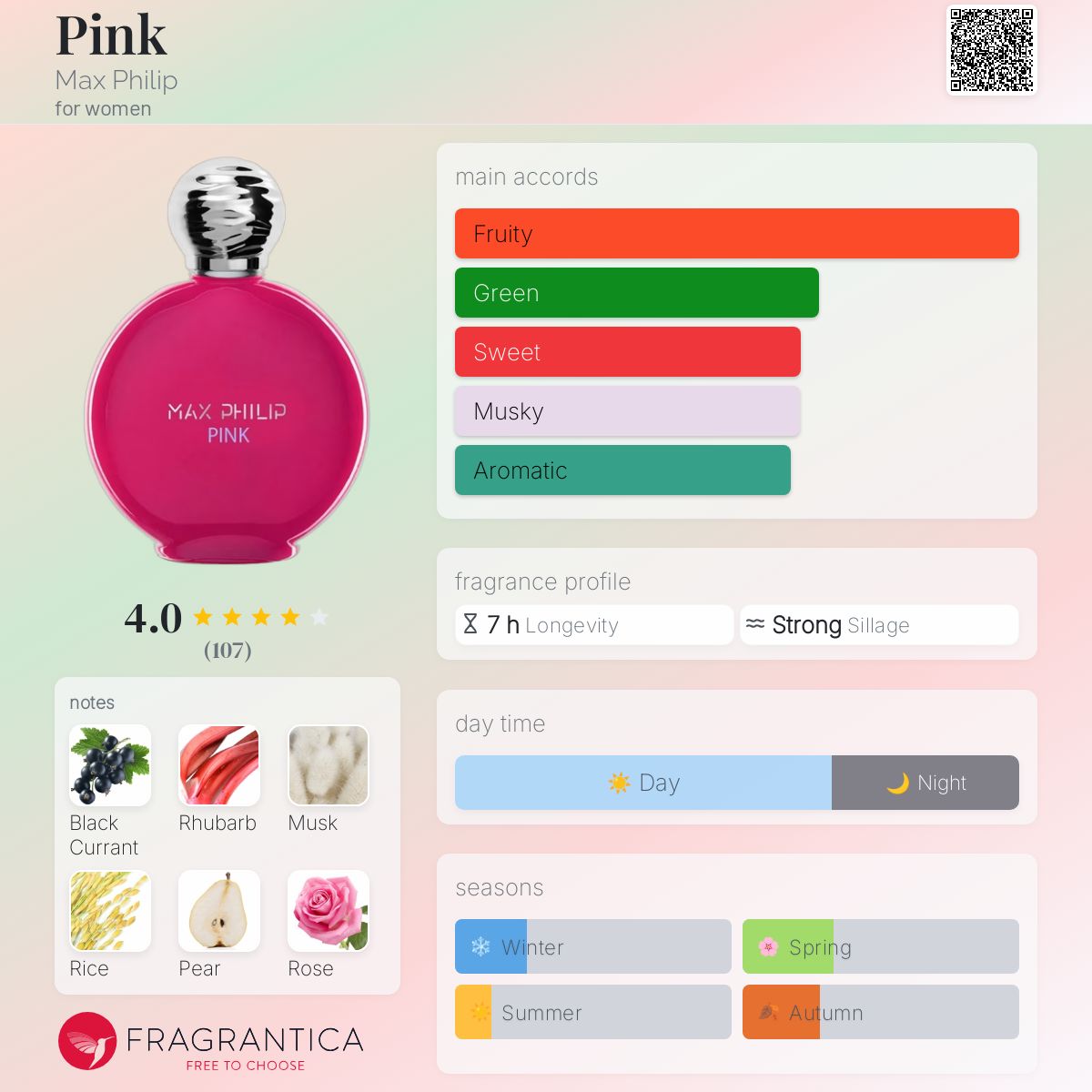 عطر ادکلن پینک مکس فیلیپ - Pink Max Philip - بررسی، قیمت و خرید