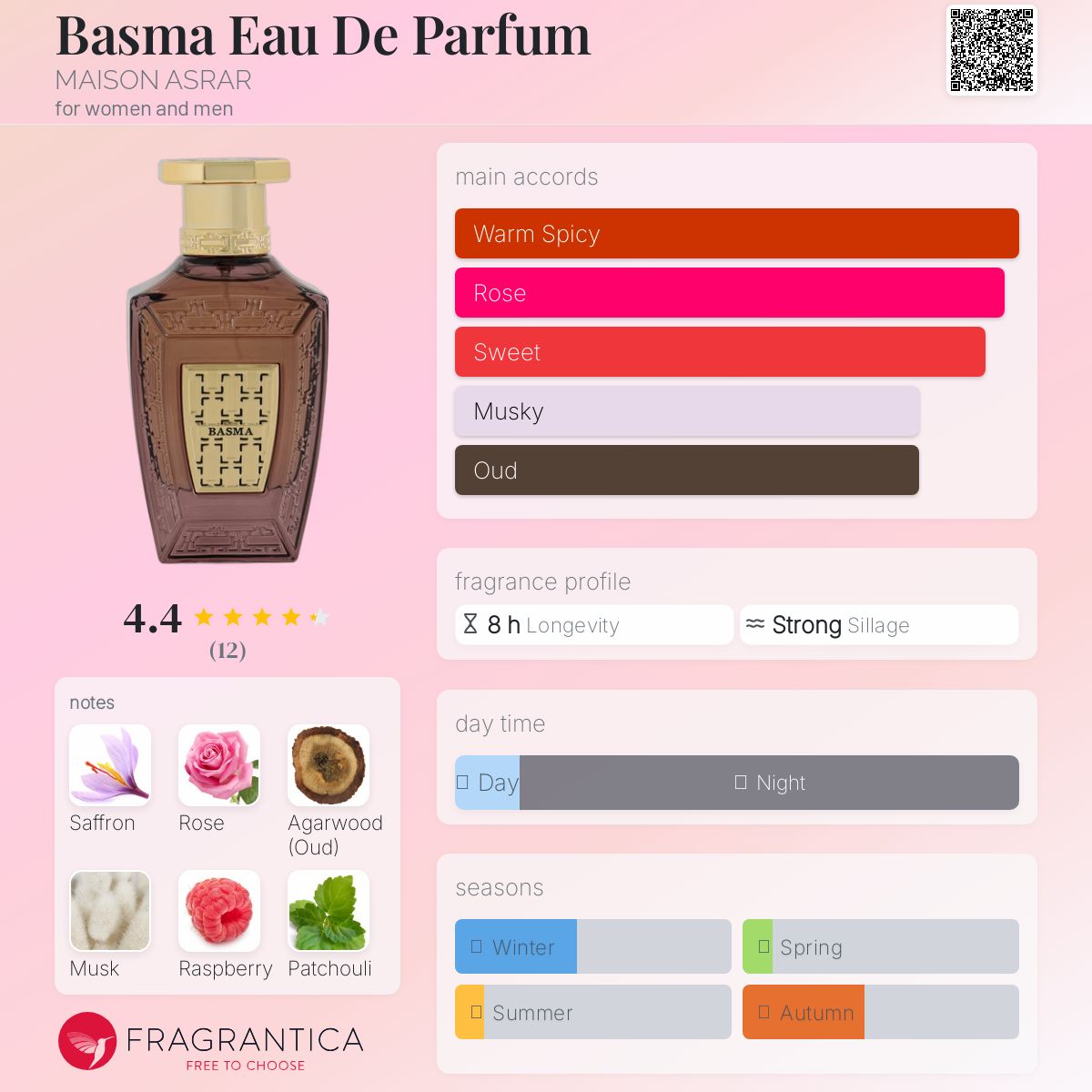 عطر ادکلن باسما ا دو پرفیوم مازون اسرار - Basma Eau De Parfum MAISON ASRAR - بررسی، قیمت و خرید