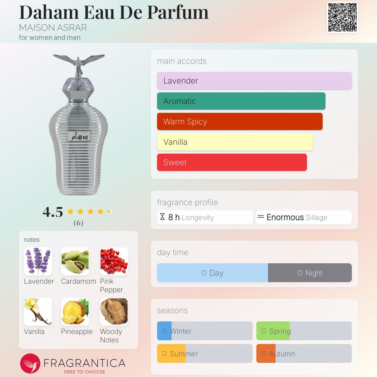 عطر ادکلن دهام ادو پرفیوم مِیزان اسرار - Daham Eau De Parfum MAISON ASRAR - بررسی، قیمت و خرید