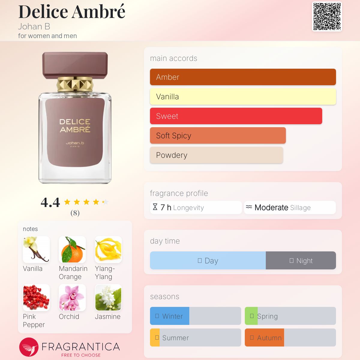 عطر ادکلن دلیس آمبره یوحن بی - Delice Ambré Johan B - بررسی، قیمت و خرید
