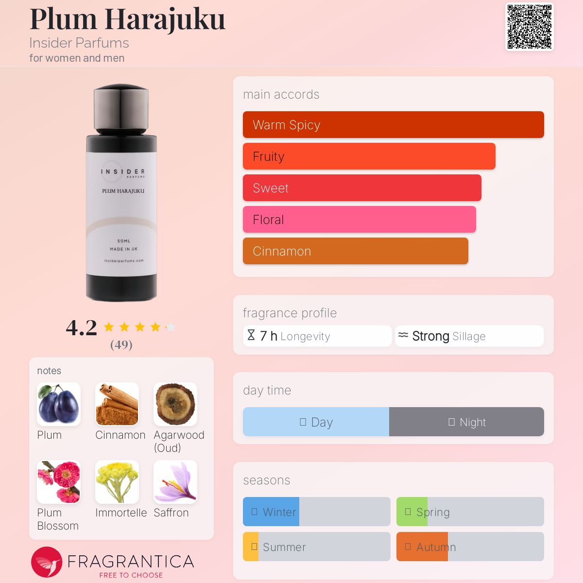 عطر ادکلن پلام هاراجوکو اینسایدر پرفیومز - Plum Harajuku Insider Parfums - بررسی، قیمت و خرید