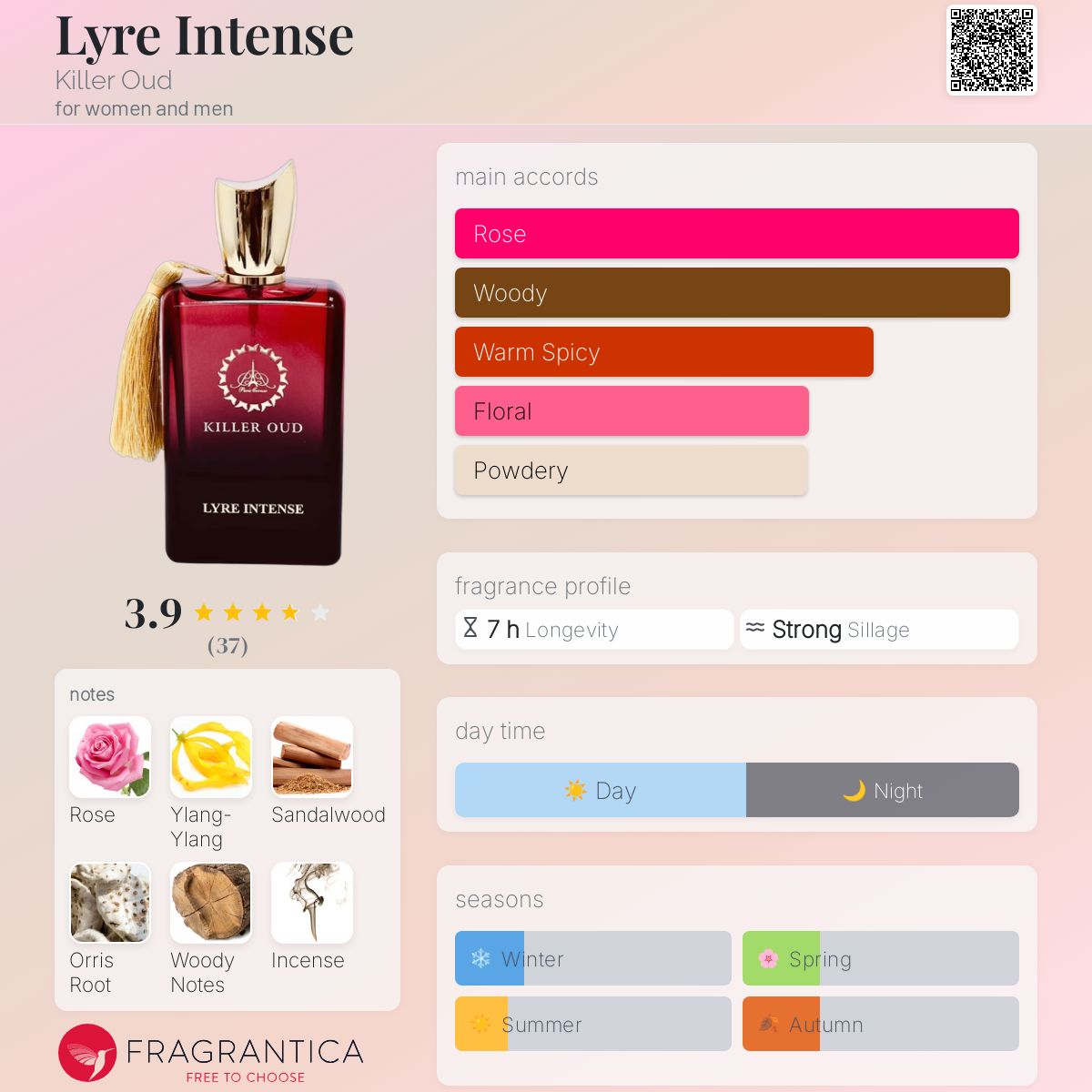 عطر ادکلن لیر اینتنس کیلر عود - Lyre Intense Killer Oud - بررسی، قیمت و خرید