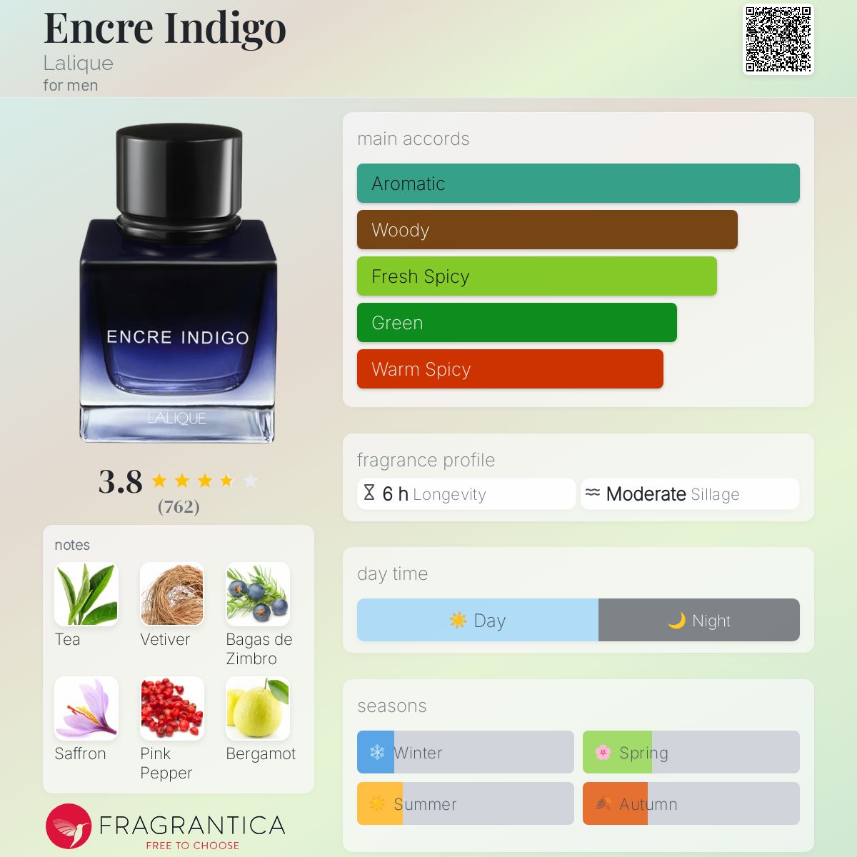 عطر ادکلن انکر ایندیگو لالیک - Encre Indigo Lalique - بررسی، قیمت و خرید